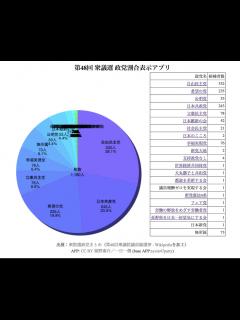 [画像][x]衆院選アプリづくりの注意点！人気投票の公表の禁止（公職選挙法）と政党オープンデータとプログラミング 余白なし