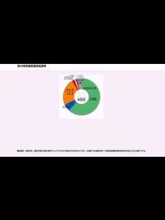 [画像][x]第44回衆議院議員総選挙 - YouTube 余白なし