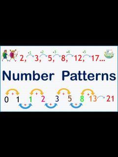[画像][x]Different types of number patterns - How to identify the number ... 余白なし