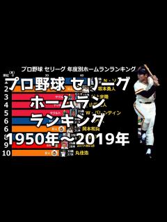 [画像][x]セリーグ年度別ホームランランキングトップ10【1950年~2019年 余白なし
