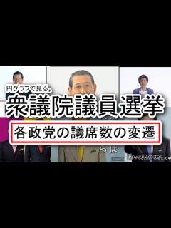 [画像][x]歴代衆議院議員総選挙の議席数の変遷【円グラフ統計】 - YouTube 余白なし
