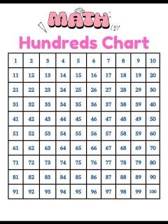 [画像][x]Numbers 1-1000, Hundreds Chart to 1000 (digital, Printable) - Etsy 余白なし