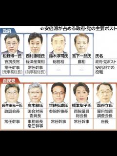 [画像][x]パーティー収入裏金、安倍派が還流議員の氏名や金額示す記録作成…特捜部が入手 : 読売新聞 余白なし