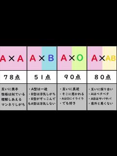 [画像][x]血液型で解る人の相性 - YouTube 余白なし