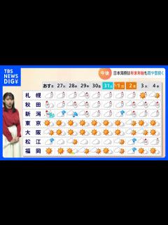 [画像][x]【気象予報士解説】年末年始も日本海側は雨や雪続く 平野部では雨も 路面状況の変化に注意｜TBS NEWS DIG - YouTube 余白なし