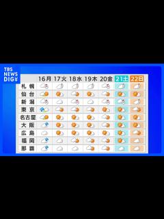 [画像][x]明日の天気・気温・降水確率・週間天気【1月15日 夕方 天気予報】｜TBS NEWS DIG - YouTube 余白なし