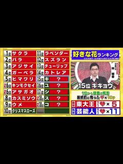 [画像][x]東大王★デヴィ夫人軍団が襲来でピンチ★新東大王候補生は女性!いきなり大活躍の天才 - 19.08.14 - 日本综艺 - MioMio弹幕网 ... 余白なし