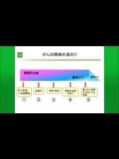 [画像][x]闘病中のこころの働きを考える ～気持ちのつらさを和らげるために～ - YouTube 余白なし