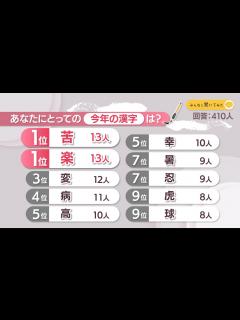 [画像][x]あなたにとっての今年の漢字は？【みんなに聞いてみた】 - YouTube 余白なし
