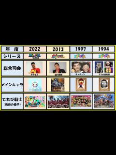 [画像][x]ダチョウ倶楽部上島竜兵さんもご出演【歴代紹介1993年～2022年】懐かしい！天才てれびくんシリーズの出演者・登場キャラクターを一挙紹介 ... 余白なし
