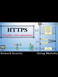 [画像][x]HTTPS | What is HTTPS | HTTPS Connection | Working of HTTPS | HTTP vs ... 余白なし