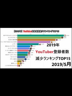 [画像][x]YouTuber登録者数減少ランキングTOP15 - YouTube 余白なし