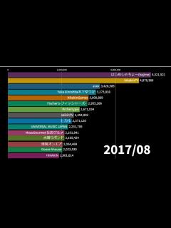 [画像][x]YouTuber登録者数ランキング【2015/1-2020/12 余白なし