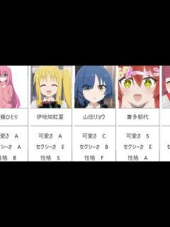 [画像][x]ぼっちざろっく！のキャラをランク付けしてみた！ - YouTube 余白なし