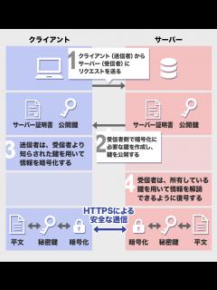 [画像][x]Primary and Secondary Sources in History Explained - YouTube 余白なし