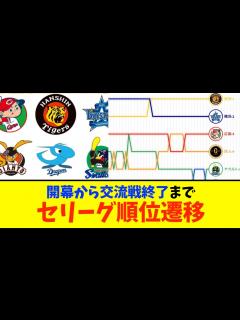 [画像][x]【2023セリーグ】開幕から交流戦終了までの順位推移チャート - YouTube 余白なし