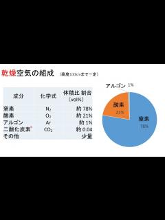 [画像][x]地学Ⅱ「地球大気の基本事項①（大気の組成と大気圧）」 - YouTube 余白なし