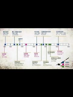 [画像][x]中国近代史概述_高清1080P在线观看平台_腾讯视频 余白なし