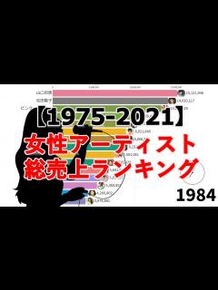 [画像][x]女性アーティスト総売上枚数ランキングTOP15 - YouTube 余白なし