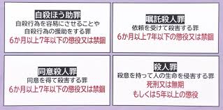 情報ライブ ミヤネ屋｜記事｜【独自解説】市川猿之助容疑者、段四郎さんの死に対しては「殺人罪の可能性 も」ポイントは「父親に自殺の決意表示ができたのか」元検事と元捜査１課刑事が解説｜読売テレビ