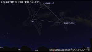 7月7日は七夕…おりひめ星＆ひこ星の見つけ方は 間を流れる「天の川」見やすい日いつ?|47NEWS（よんななニュース）